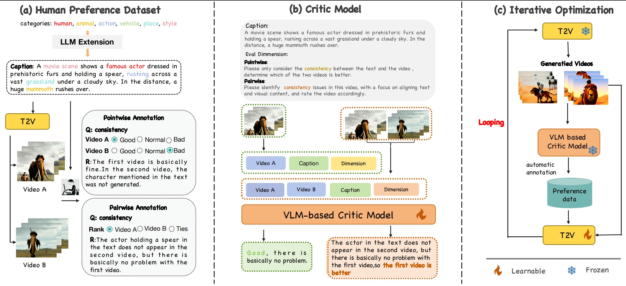 data-overview